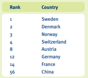oekom classement pays2